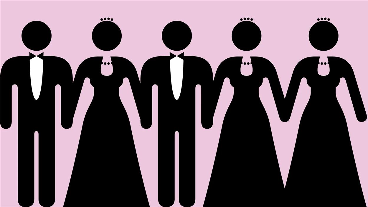 La polygamie en Islam